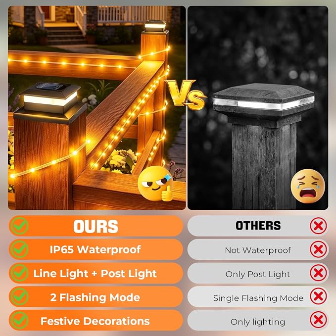 2 Pack Solar Post Cap Lights，Fence Post Solar Lights Fit for 4x4 5x5 6x6 Vinyl/Wooden Posts，2-in-1 Lighting Modes Waterproof Light for Deck Patio or Garden Decor