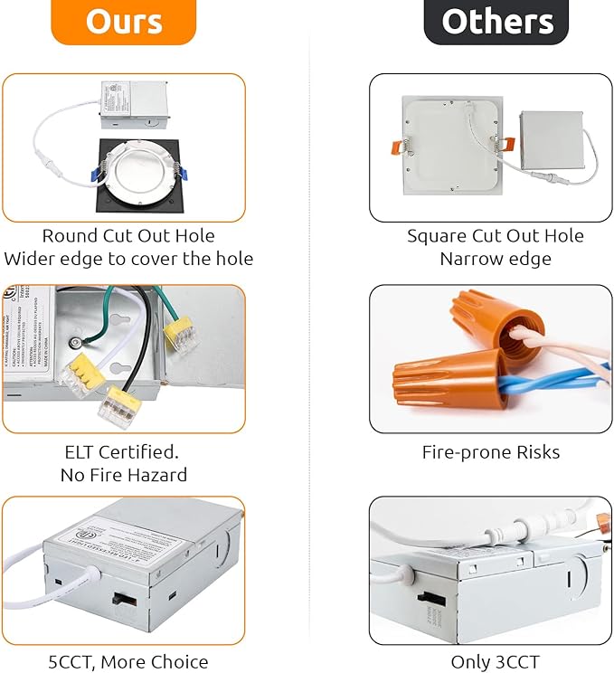 HONZIN Square LED Recessed Lighting 4 Inch, 5CCT Ultra Thin Led Recessed Ceiling Lights 1 Pack, Selectable 2700K/3000K/3500K/4000K/5000K, 9W, IC Rated, Dimmable Square Black Trim with Junction Box