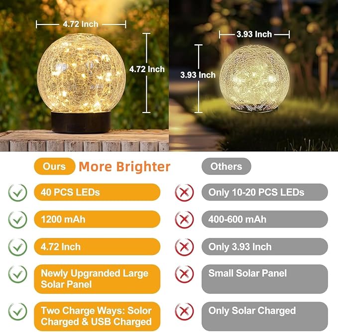 Beautyard Solar Globe Lights Outdoor Large Garden Decor USB Charged 4.72" Diameter 40LED 1000mAh Solar Lights Cracked Glass Globe Solar Power Yard Patio Garden (4.72'' Large 2 Pack Warm White)