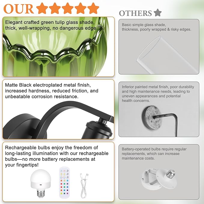 VerRon Rechargeable Battery Operated Wall Sconce with Green Glass Lampshade, Wireless Wall Scone Decor with Remote Control, 15 Colors Black Wall Light for Bedside Hallway Bedroom Doorway