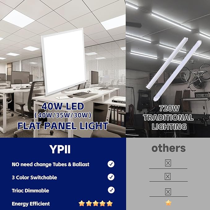 LED Flat Panel Light LED Drop Ceiling Light Fixture, 5 CCT 3000K-6500K Adjustable & 5 Wattage Selectable Recessed Back-Lit Fixture for Office, ETL Listed(12Pack 2x2)