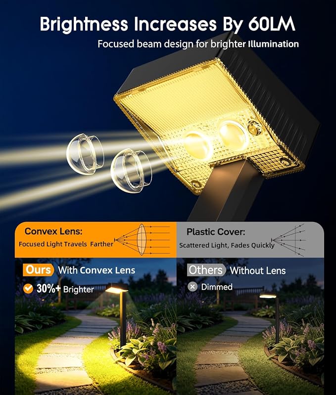 ELECLINK Solar Pathway Lights Outdoor, 4 Pack Garden Lights Solar Powered Path Lights with Larger LED Lens, 2 Light Modes Waterproof Outdoor Solar Light for Yard Driveway Walkway Landscape Patio Lawn