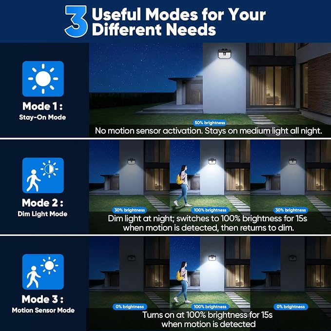 Brightever 8 Packs Solar Motion Sensor Lights Outdoor, IP65 Waterproof Solar Fence Lights with 3 Lighting Modes, Solar Powered Security Wall Lights for House, Garage, Garden, Walking Dog, Deck, Step
