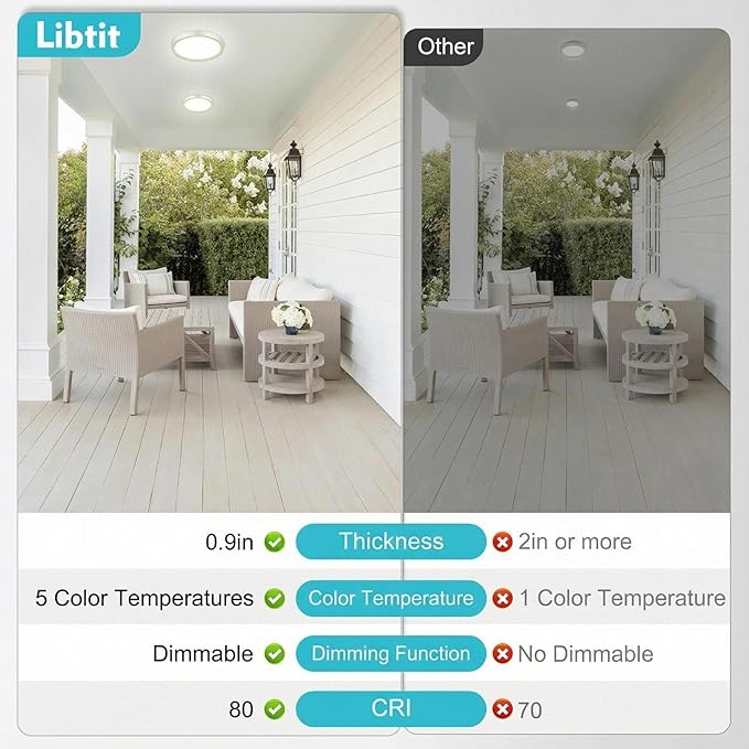 libtit 7inch LED Flush Mount Ceiling Light, Dimmable & 5Color Temperatures (3000K-6500K), 15W Round Slim White Light Fixture for Closet Hallway Kitchen Bathroom Laundry