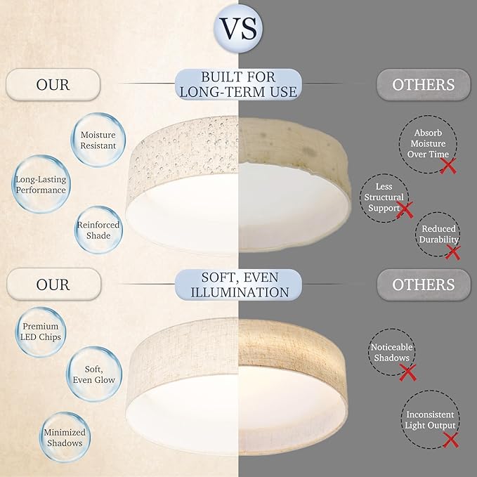 Hamilyeah16 inch LED Flush Mount Ceiling Light Fixture Set of 2, Dimmable Ceiling Light with Fabric Shade 36W 5CCT, Drum Light Fixture Ceiling Mount for Bedroom, Bathroom, Living Room, Kitchen