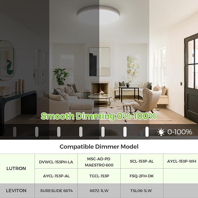 SunRider LED Flush Mount Ceiling Light Fixture with Night Light, 4000K Neutral White, 12 Inch 24W 2400LM Round Dimmable Flat Ceiling Lamp for Bathroom