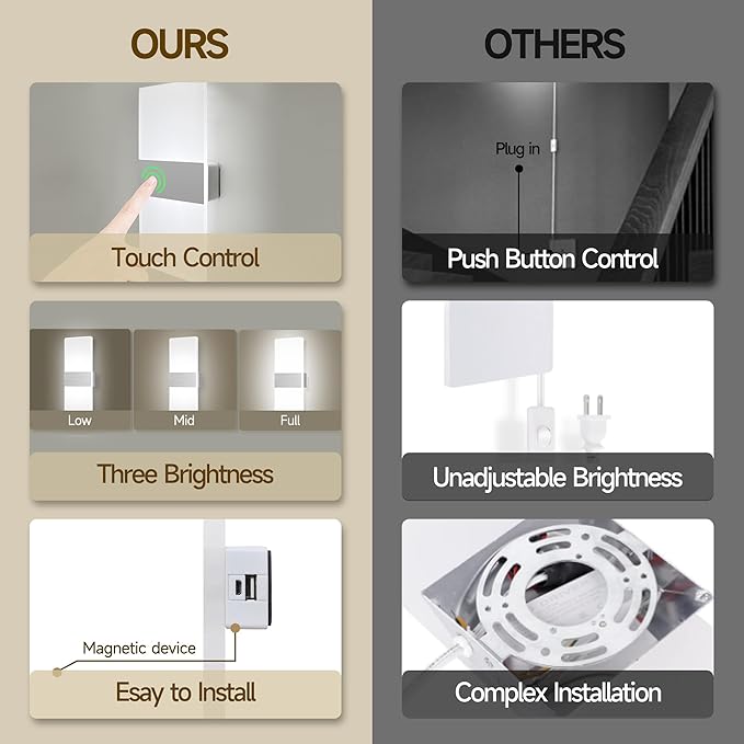 MEHIDFY Wall Sconces Sets of 2, Dimmable Touch Control Wall Lamp, Rechargeable LED Wall Sconces, Battery Operated Wall Lights, Bedside Lamp, Reading Light Bedroom with 4 Brightness (White)