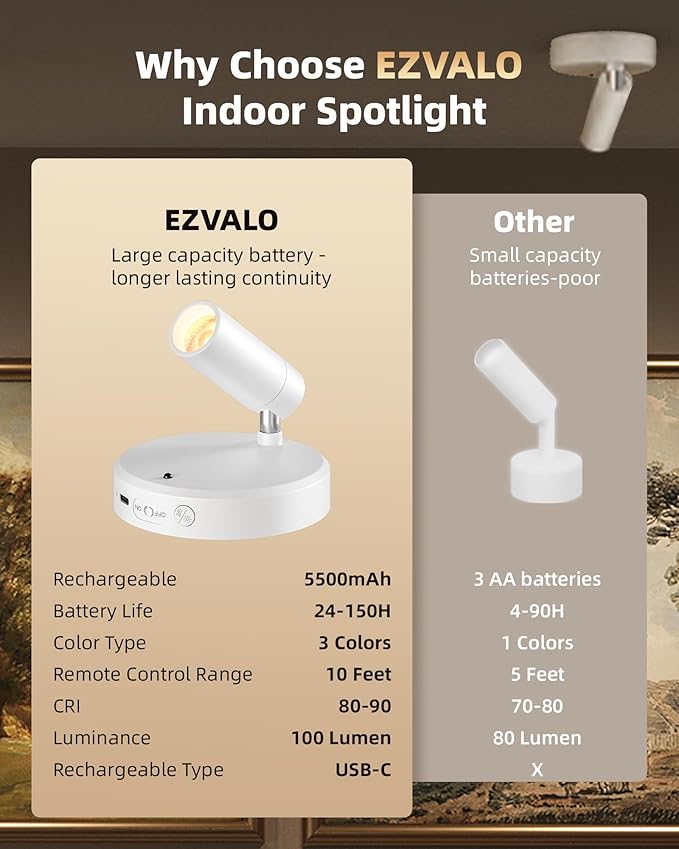 EZVALO Spot Lights Indoor, 5500mAh Rechargeable Picture Lights with Remote,Wireless Mini Art Accent Spot Lights with Timer＆Dimmable, 3CCT, Uplights Indoor for Plants, Display, Artwork (2Pack-White)