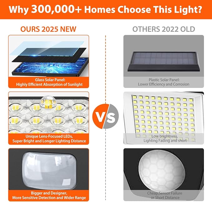 WdtPro Solar Lights Outdoor Waterproof 1 Pack, 3500LM Super Bright Motion Sensor Solar Powered LED Flood Lights, Upgrade Glass Panel, Solar Security Light Spotlights for Outside Yard