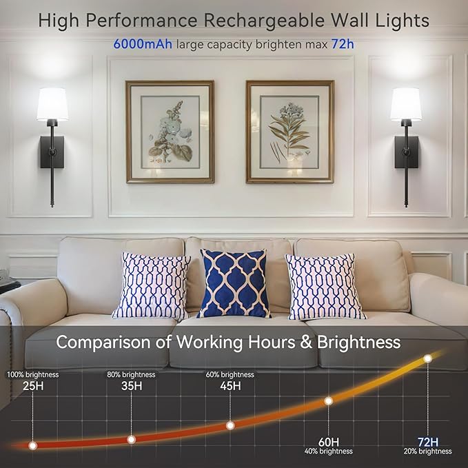 iThird Rechargeable Battery-Operated Wall Sconces Set of 2: Black Wireless Wall Lights with Touch and Remote, 6000mAh Battery Powered Scone Lighting Cordless Wall Lamp for Bedroom Living Room Hallway
