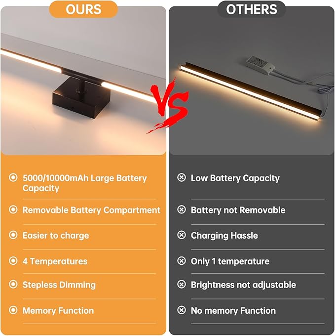 Shenmoyl Battery Operated Wall Sconce Set of 2, 5000mAh Rechargeable Wall Sconces with Detachable Battery, Indoor 350°Rotate Wall Lights for Bedroom Living Room, Black, 31.5 Inch