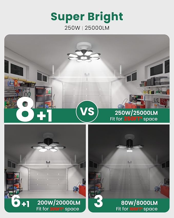 Motion Sensor Garage Light, 250W Motion Sensor Light Indoor,Deformable Garage Lights Ceiling LED,25000LM Super Bright Motion Activated LED Shop Light for Stairway,Basement 2Pack