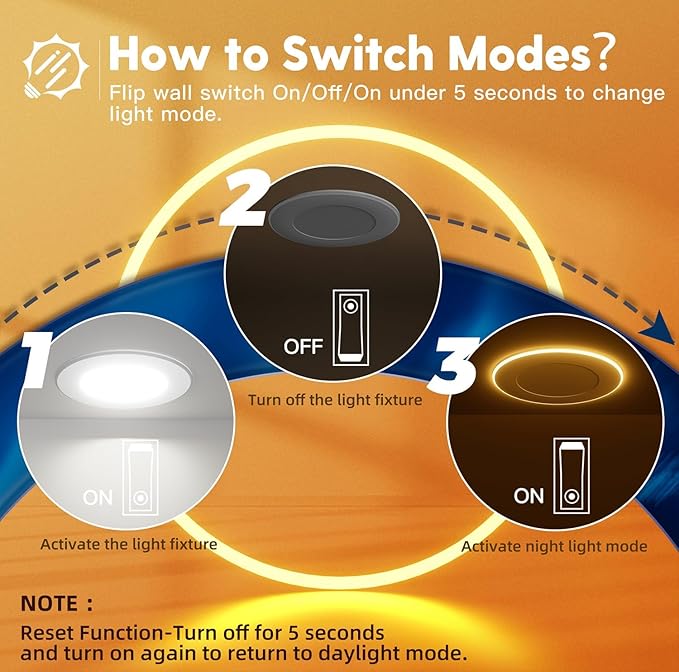 FREELICHT 24 Pack 4 Inch LED Can Lights with Night Light, 5CCT Selectable Flat Retrofit Recessed Lighting, 7W, 700LM, Dimmable, ETL & FCC