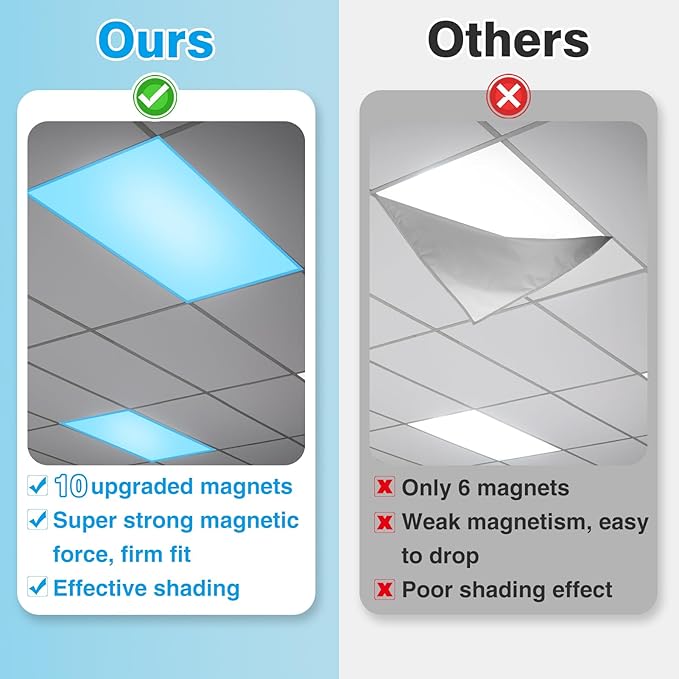 Fluorescent Light Covers with 10 Strong Magnets- 6 Pack Fluorescent Light Filters for Classroom Hospital Office to Eliminate Harsh Glare Reduce Headache, Flame Retardant Fabric, 4 x 2 FT, Blue Sky
