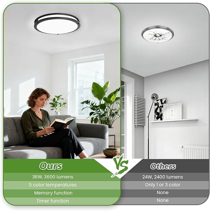 13Inch Flush Mount LED Ceiling Light Fixture with Remote: 36W 3600lm Dimmable Modern LED Ceiling Lights, 2700K/3000K/4000K/5000K/6500K Adjustable Black Kitchen Lighting for Bathroom Hallway, 1-Pack