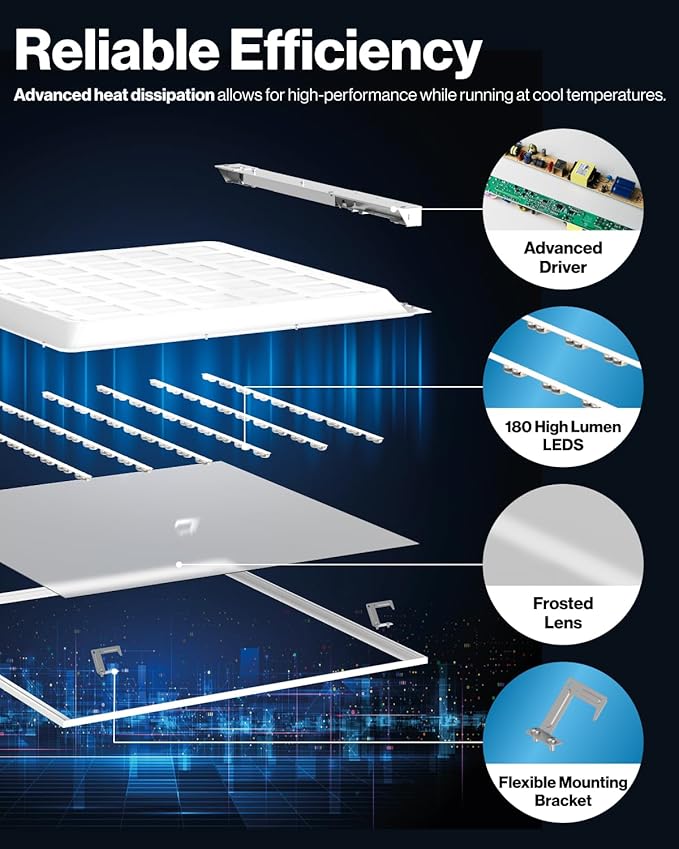 Sunco 2x2 LED Flat Panel Lights for Drop Ceiling, Troffer Replacement Light Fixture, 5200 LM, Selectable Features, 30W/35W/40W, 4000K/5000K/6000K, Dimmable (0-10V) ETL/DLC 2 Pack