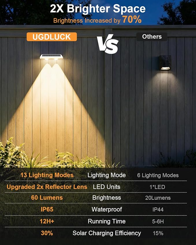 12 Pack Solar Fence Lights, Fence Lights Solar Powered with Ultra-Bright Lens Warm White + RGB 13 Color Mode IP65 Waterproo for Backyard/Step/Patio/Deck/Stair/Railings-White