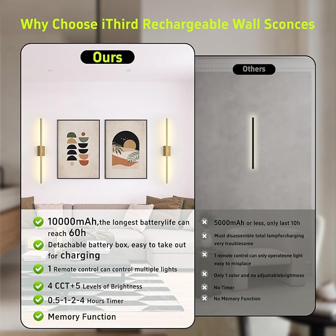 Battery Operated Wall Sconces Set of Two: Dimmable Wireless Wall Lights with Remote, 31-inch LED Rechargeable Sconces, 360° Lighting Wall Scone Decor for TV, Mirror, Bedroom, Living Room(Gold)