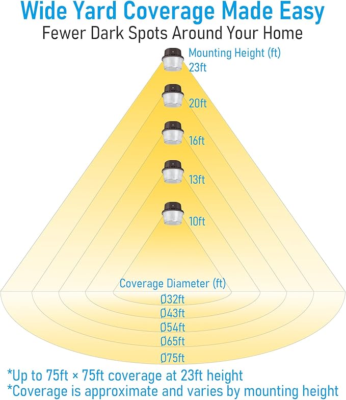 TORCHSTAR LED Barn Light, Dusk to Dawn Area Lights with Photocell, Outdoor Security Flood Lighting, ETL & FCC Listed, IP65 Waterproof, Aluminum, 110-277V, Garage, Yard, 3000K Warm White, Bronze