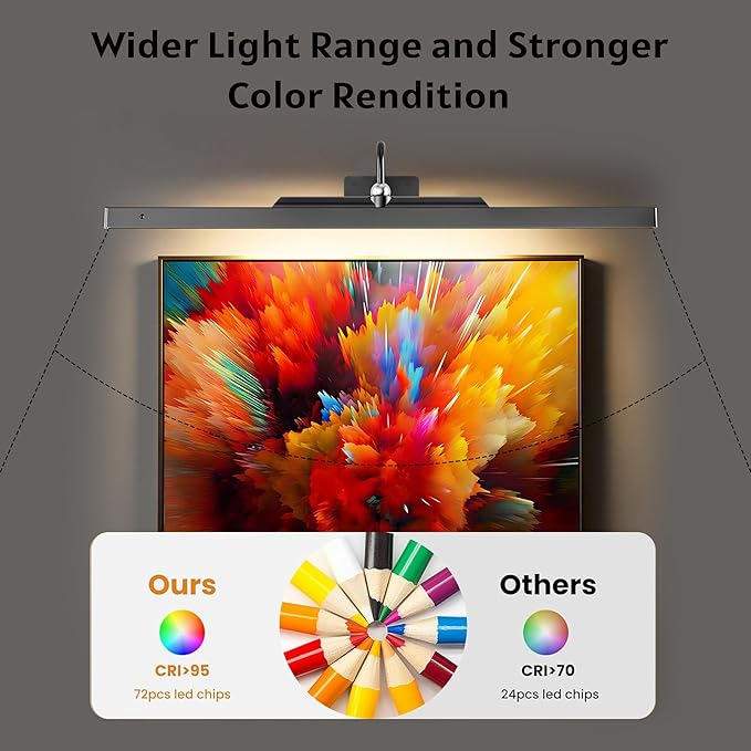 24Inch Picture Lights Battery Powered 6000mAh -3 Pack Black Wireless Remote Control Sconces for Gallery, Living Room, Museum & Large Wall Art