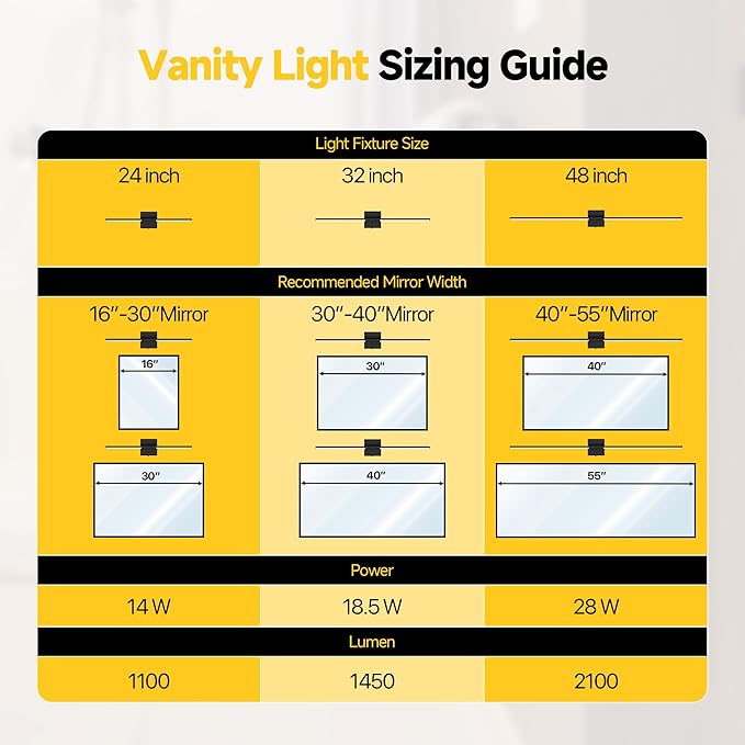 Vanity Lights 32 inch, 4-Level Brightness Built-in Dimmer, 18.5W Dimmable 5CCT Bathroom Light Fixtures Over Mirror, Black Vanity Lights for Bathroom Mirror Bedroom-FCC & ETL Certified