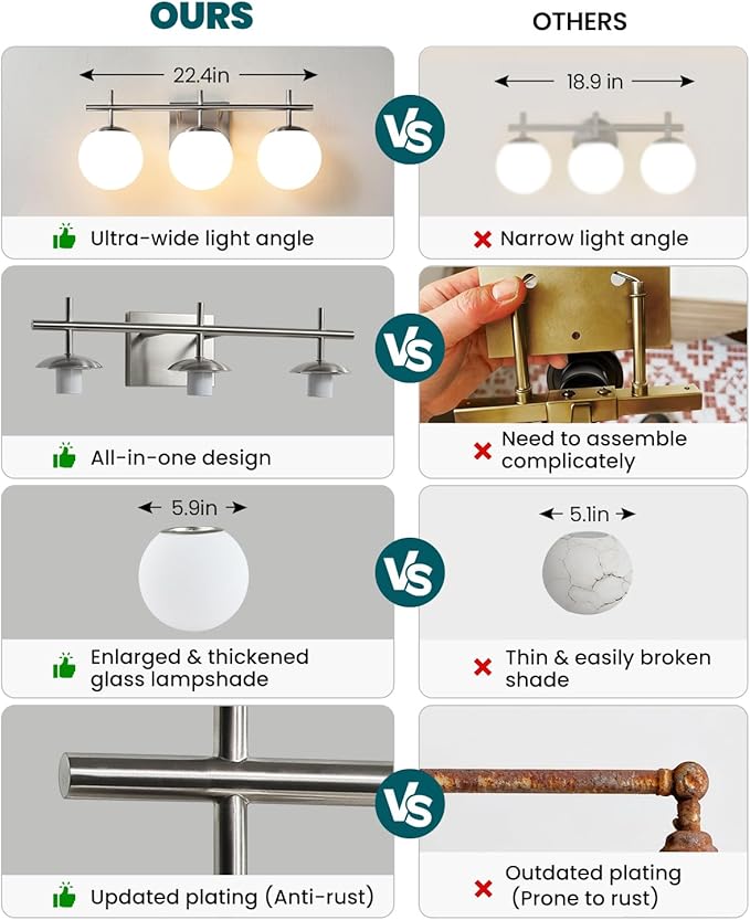 Bathroom Light Fixtures over Mirror, 3-Light Brushed Nickel Vanity Lights for Bathroom, Mid-Century Modern Vanity Light with Milky White Globe Glass Shades, 22.4 Inch Sconces Wall Lighting for Bath