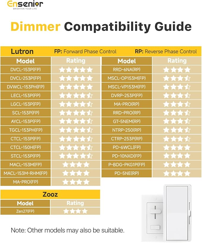Ensenior 4 Pack 6 Inch LED Recessed Light, Dimmable, 5000K Daylight, 1200LM High Brightness, 12W 120V, 2 Pin, ERL-12X-ETL, Damp Rated, Ultra-Thin Canless Wafer Ceiling Light - ETL & FCC & IC