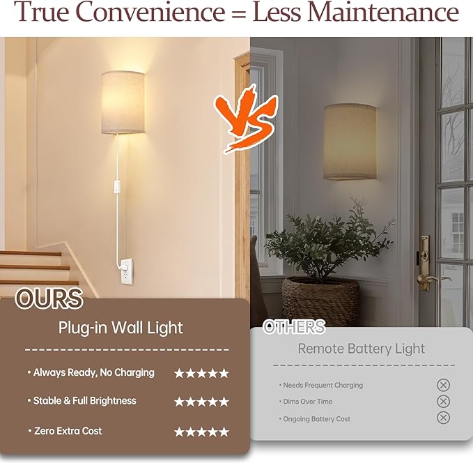 Shenmoyl Plug in Wall Sconces Set of 2 - Dimmable 3 Light Modes, Soft Fabric Linen Shade, Easy Install Wall Lamp for Bedroom, Corridor, Living Room Indoor Ambience Lighting with Switch