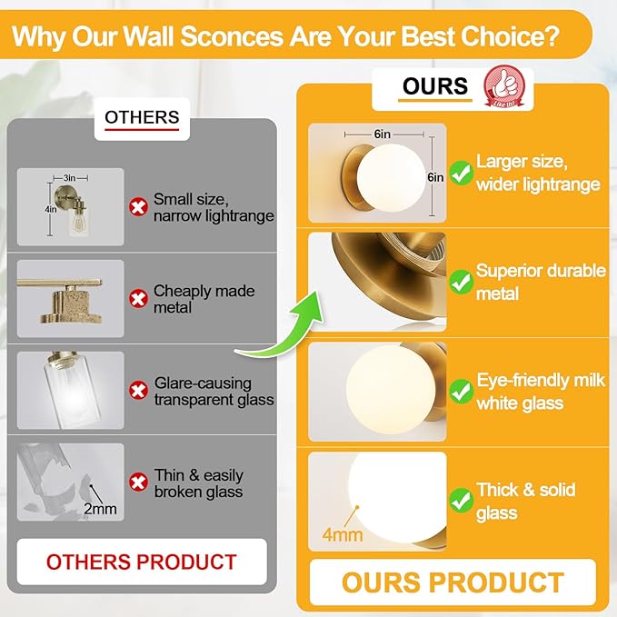 1 Pack Gold Wall Sconce, Modern Bathroom Sconce with Milky Globe Glass, Wall Light for Bathroom Mirror, Living Room, Hallway (Bulb Not Included)