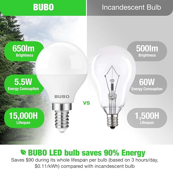 BUBO Ceiling Fan Light Bulbs, E12 LED Bulb 60W Equivalent, Small Base Bulbs 4000K Cool White, A15 Bulbs 120V, Candelabra Base LED Bulb 5.5W, 650LM, Non-Dimmable, 10 Pack