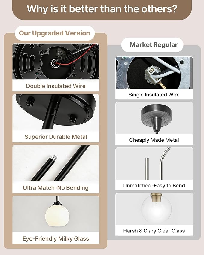 Majade Globe Pendant Lights Kitchen Island Pendant Light Fixtures 7.4 Inch Black Mid Century Modern Globe Pendant Lighting with Milk Glass Adjustable Hanging Light Fixtures for Dining Room(2 Pack)