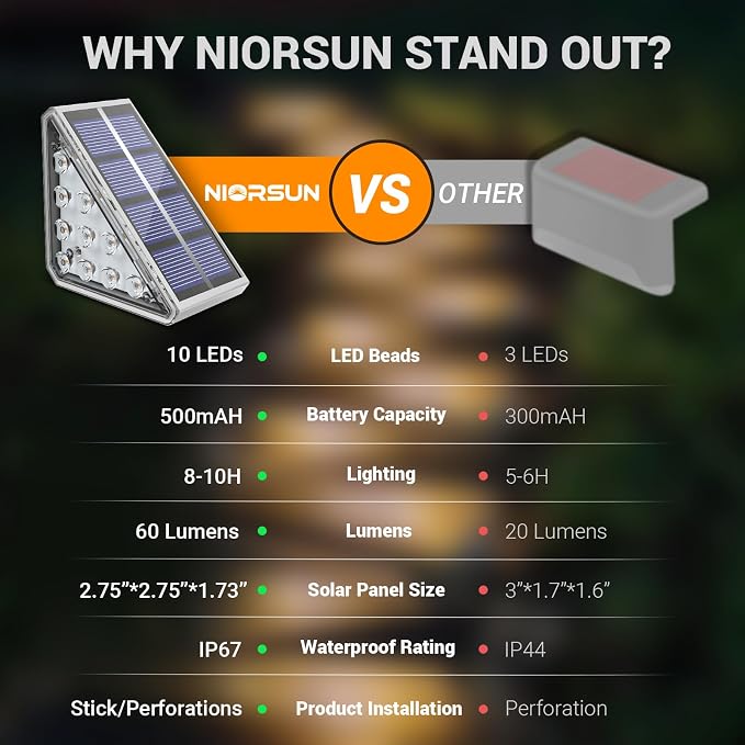 NIORSUN Outdoor Step Lights, 12 Pack Solar Stair Lights Outdoor Waterproof IP67 Auto On Off, Solar Lights for Steps,Stair,Patio,Yard,Porch,Front Door,Sidewalk,Deck Decor,Warm White