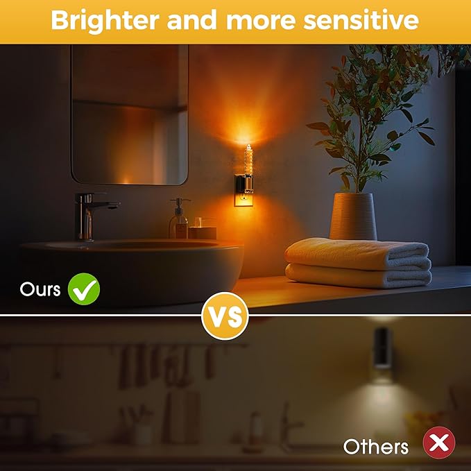 L LOHAS LED Plug in Night Light, Flameless Candle Night Lights Plug into Wall with Dusk to Dawn Sensor, 0-100 LM Dimmable Night Light for Bedroom Bathroom Hallway Home Decor(2 Pack)