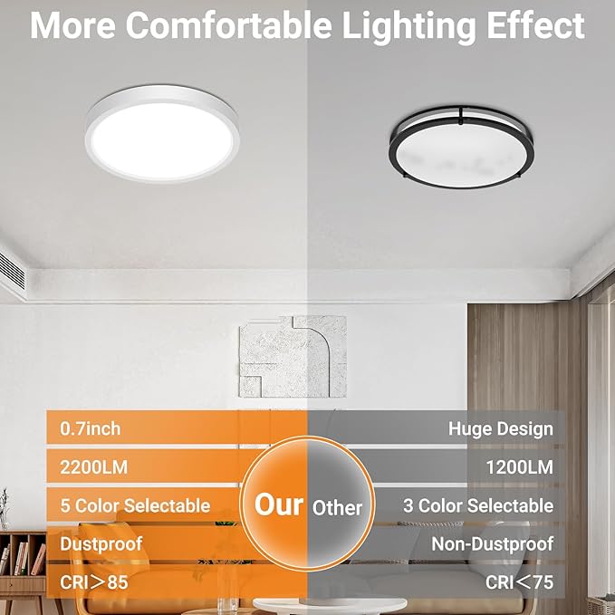 slochi 2Pack LED Flush Mount Ceiling Light Fixture, 9 Inch 18W, 2200LM, Super Slim 0.7 Inch, 3000K-6500K Adjustable Low Profile LED Ceiling Lights for Bathroom, Closet, Hallway(White)