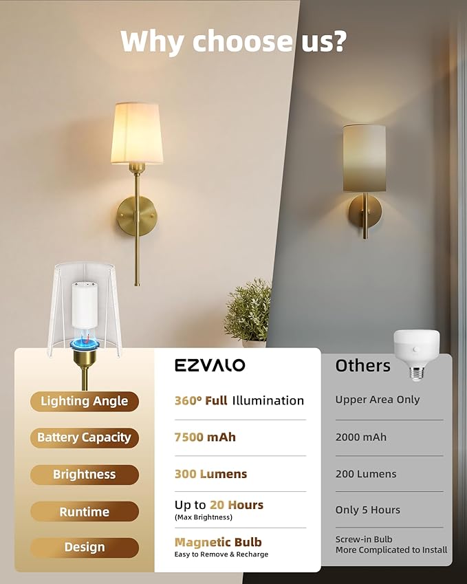 Rechargeable Wall Lights, Battery Operated Wall Sconce Set of 2, 7500mAh, Dimmable, Remote Control, Timer, Magnetic Bulb, 3 Color Temps, RGB, Wireless Wall Lamps, for Bedroom Living Room Hallway Decor
