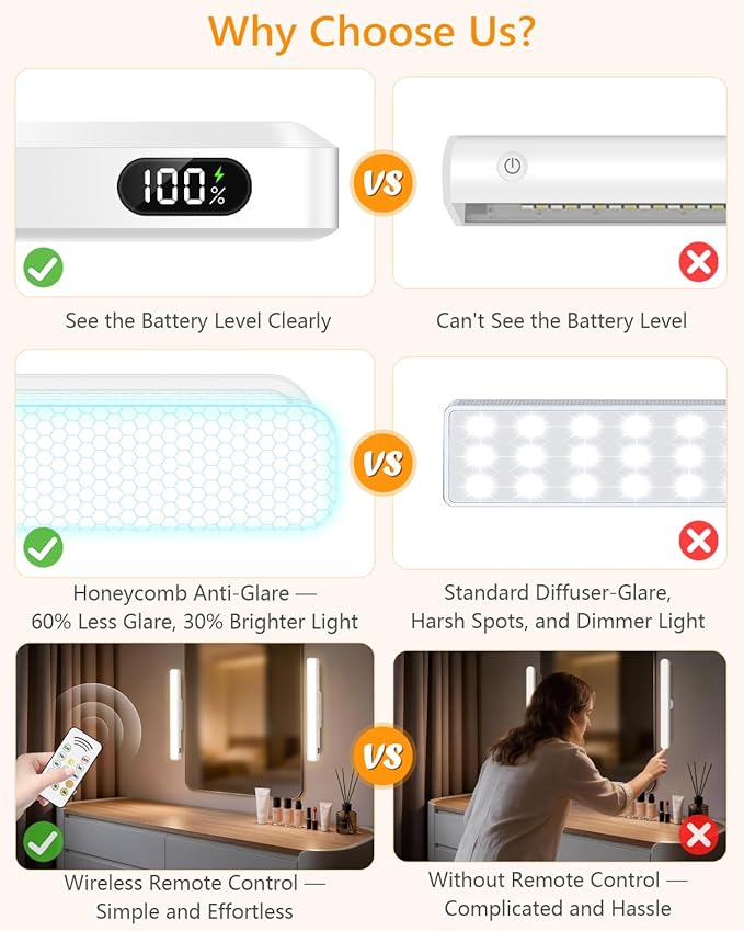 WILLED 5W Mirror Lights with Remote Control,Eye-Friendly Vanity Lights Stick on,Adjustable Color Temperatures Makeup Light with Battery Level Display,Rechargeable Light bar for Bathroom(2 Pack)