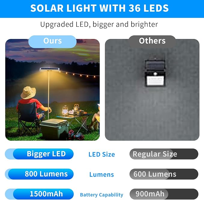 Clip On Solar Motion Lights Outdoor Waterproof, 4 Pack Motion Sensor Outdoor Lights with 36 LEDs, 3000K, Portable Solar Powered Security Light for Fence Garage Camping(White)