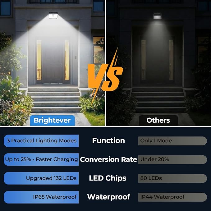 Brightever Solar Lights Outdoor Motion Sensor, 6 Packs Super Bright Solar Fence Lights with 3 Lighting Modes, Solar Powered Security Wall Lights Waterproof for Outside, Yard, Pathway, Garden, Deck