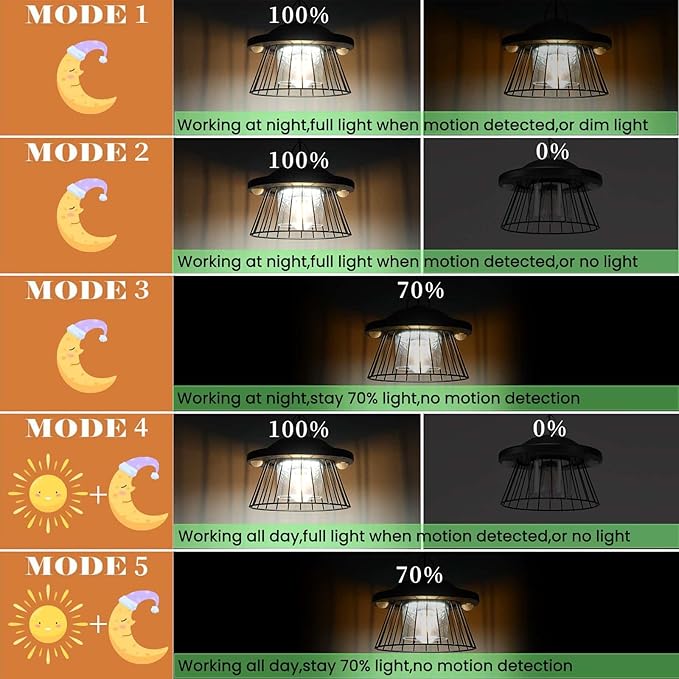 HULPPRE 3000lm Solar Light Indoor&Outdoor,Solar Shed Light Daytime or Night,Classic Metal with E27 Bulb,Cool or Warm White,5 Modes LED Pendant Lamp for Barn,Chicken Coop,Patio,Garden,Yard,Gazebo