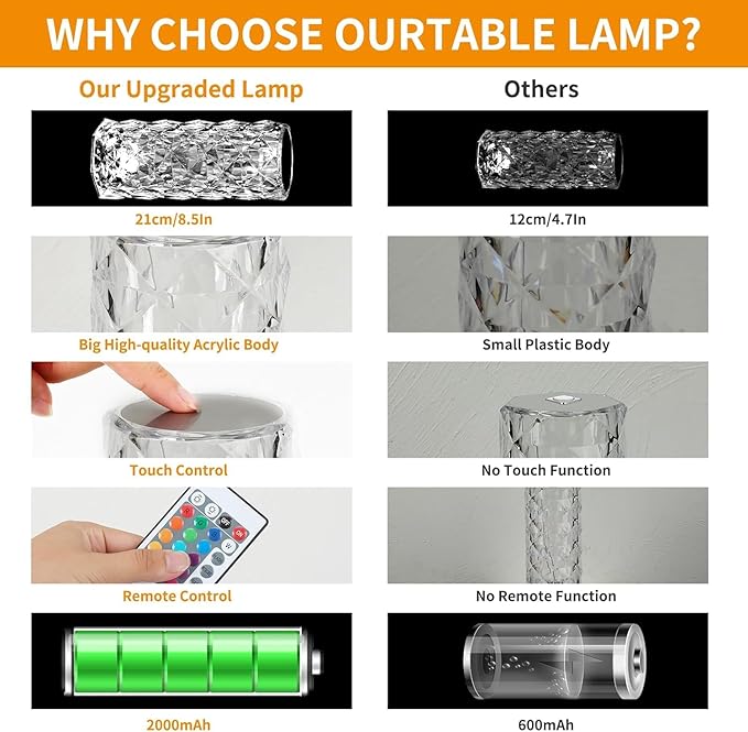 Deogos Crystal Table Lamp, Remote and Touch Control Rose Wave Lamp, RGB Color Changing Night Light, Dimmable, USB Rechargeable Decoration Ambient Lighting for Dinner/Bars/Game room/Living Room/Bedroom
