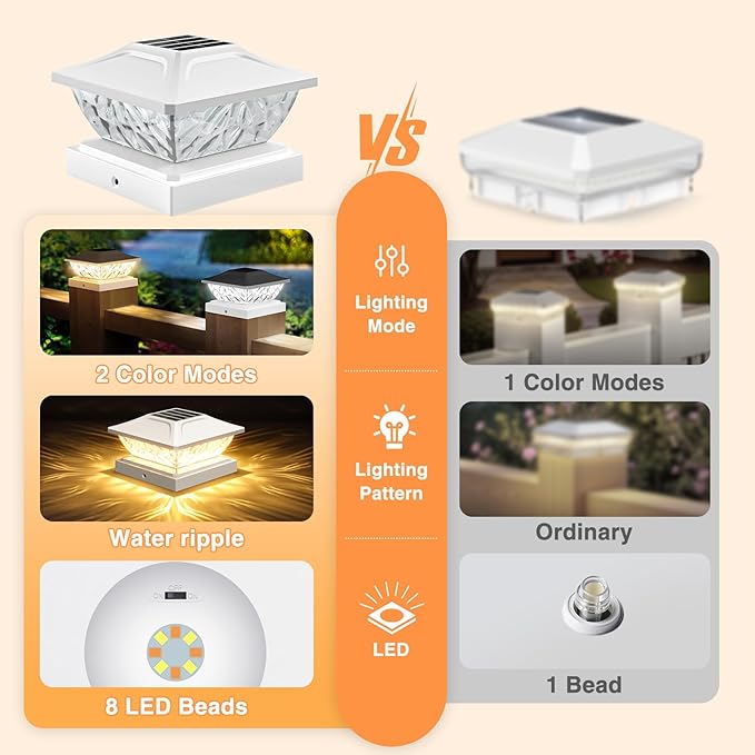 8 Pack Solar Post Cap Lights, 2 Modes Bright Solar Post Lights Outdoor Waterproof Fence Post Cap Lights, Outdoor Post Lights Solar Powered Deck Light for 4x4 4.5x4.5 5x5 Posts for Garden Decor