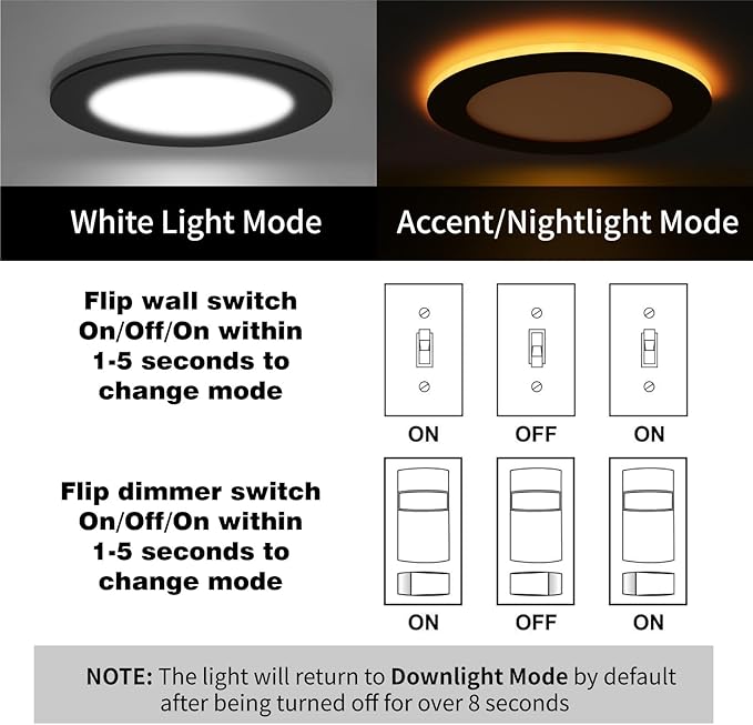 Meconard 6 Pack 6 Inch 5CCT LED Recessed Ceiling Light with Night Light, 2700K/3000K/3500K/4000K/5000K Selectable Ultra-Thin Lighting, 12W=110W, 1050LM, Dimmable Canless Wafer Downlight, Black Trim