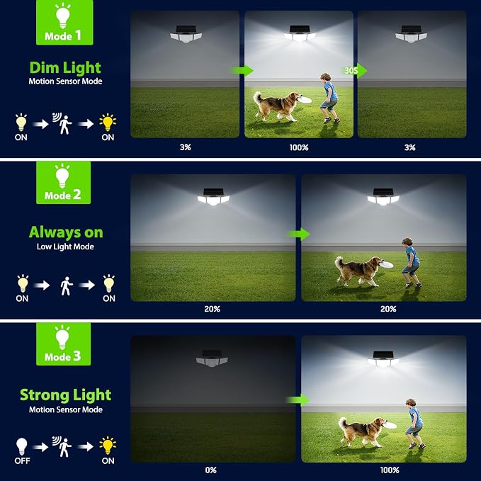 2026 Solar Motion Sensor Lights Outdoor 4Pack, Dual PIR & Curved 300° Wide Beam, 4000LM Solar Flood Lights Larger 3500mAh,Adjustable Solar Security Spot Lights Waterproof for Yard- Black