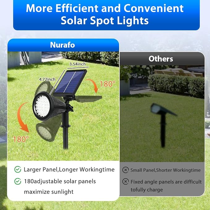Solar Lights Outdoor, 36 LEDs 1000LM Adjustable Solar Spot Lights Outdoor 2-in-1 Waterproof Landscape Lighting for Garden, Yard & Pathway - 2 Pack (Cool White)