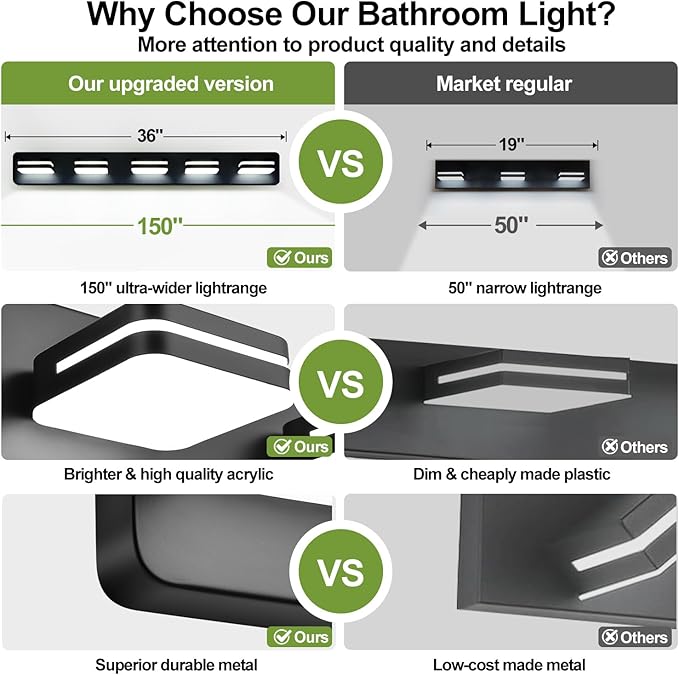 360° Rotate LED Bathroom Vanity Light Fixtures, 2100LM Acrylic Matte Black Vanity Lights for Bathroom, Modern Wall Lighting Fixtures Over Mirror Kitchen Living Room Hallway (Natural White Light 5000K)