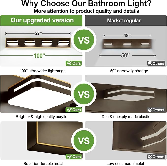 360° Rotate LED Bathroom Vanity Light Fixtures, 1600LM Acrylic Brown and Gold Vanity Lights for Bathroom, Modern Wall Lighting Fixtures Over Mirror Kitchen Living Room (Natural White Light 5000K)
