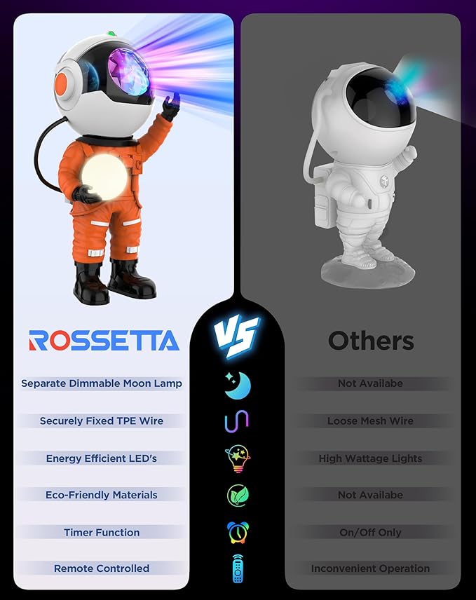 Rossetta Astronaut Galaxy Projector, Star Projector for Bedroom, LED Night Light for Kids Room with Timer and Remote, Room Decor Aesthetic, Party, Gifts for Adults, Teens, Birthday, Valentines Day