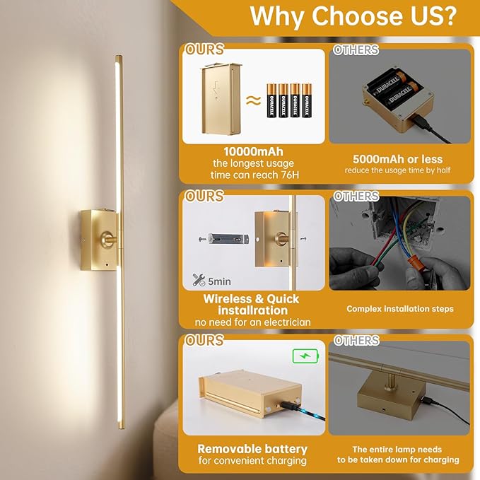 Shenmoyl Battery Operated Wall Sconce Set of 2, 10000mAh Rechargeable Wall Sconces with Detachable Battery, Indoor 350°Rotate Wall Lights for Bedroom Living Room, Gold, 31.5 Inch