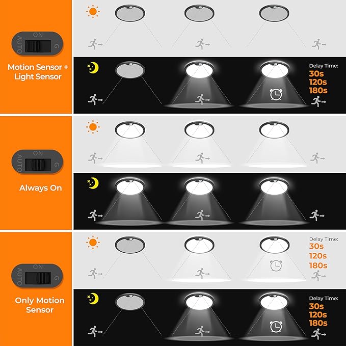 BLNAN Motion Sensor Ceiling Light Wired, 12 Inch 3000K 4000K 5000K Selectable LED Flush Mount Light Fixture, Motion Activated Light with Timer for Hallway Stair Walk-in Closet, Black Frame