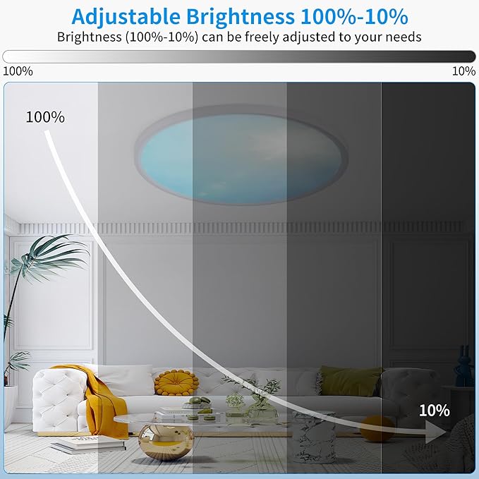 16 Inch Flush Mount Ceiling Light Fixture,24W Dimmable Ceiling Light with Remote, 3000K/4500K/6000K Adjustable White Ceiling Lights, Blue Sky LED Round Flat Panel Light for Kitchen, Bedroom